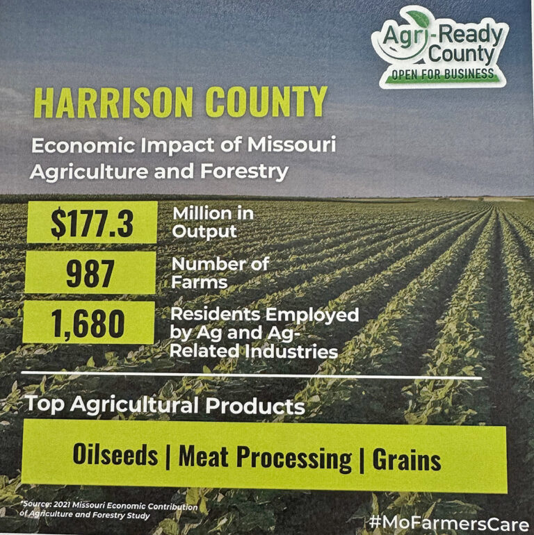 farm output processed